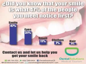 Dental Solutions Group 24/7 CR