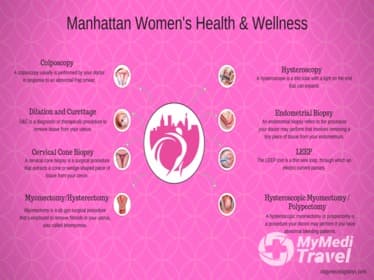Manhattan Women's Health & Wellness Union Square 