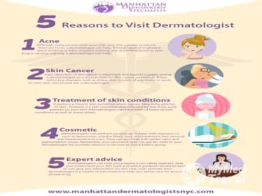 Manhattan Dermatology Specialists Union Square 