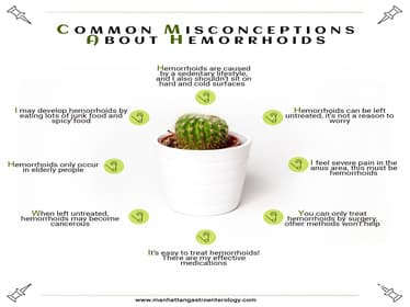 Manhattan Gastroenterology Upper East Side