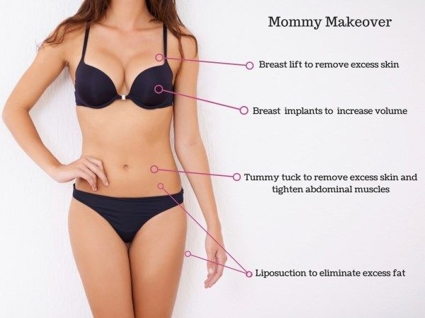 10 Best Clinics for Mommy Makeover in Brazil [2022 Prices]