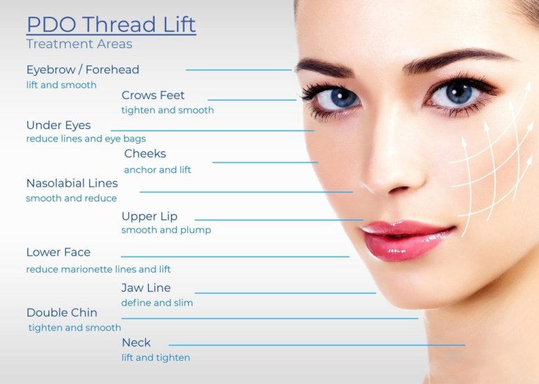 10 Best Clinics For Pdo Thread Lift In United Arab Emirates 2021 Prices
